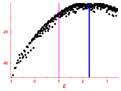 Strength function log